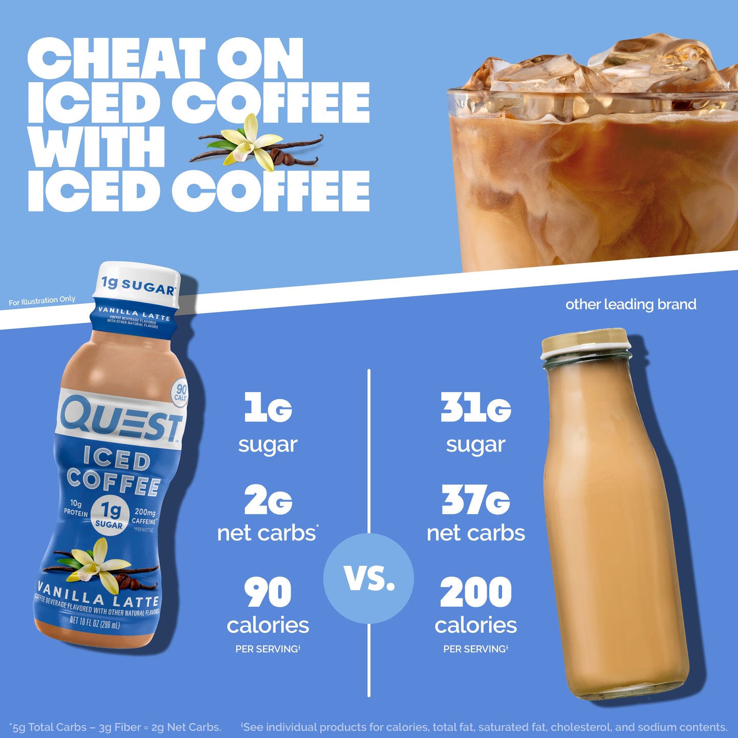 vanilla-latte-iced-coffee-c6 14677_QN_USA_eComm_ProductCarouselImage_Comparison_VL_V04.jpg
