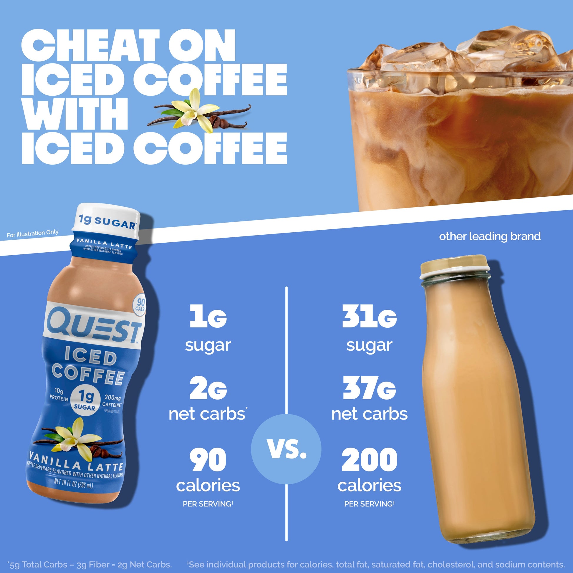 vanilla-latte-iced-coffee-c6 14677_QN_USA_eComm_ProductCarouselImage_Comparison_VL_V04.jpg